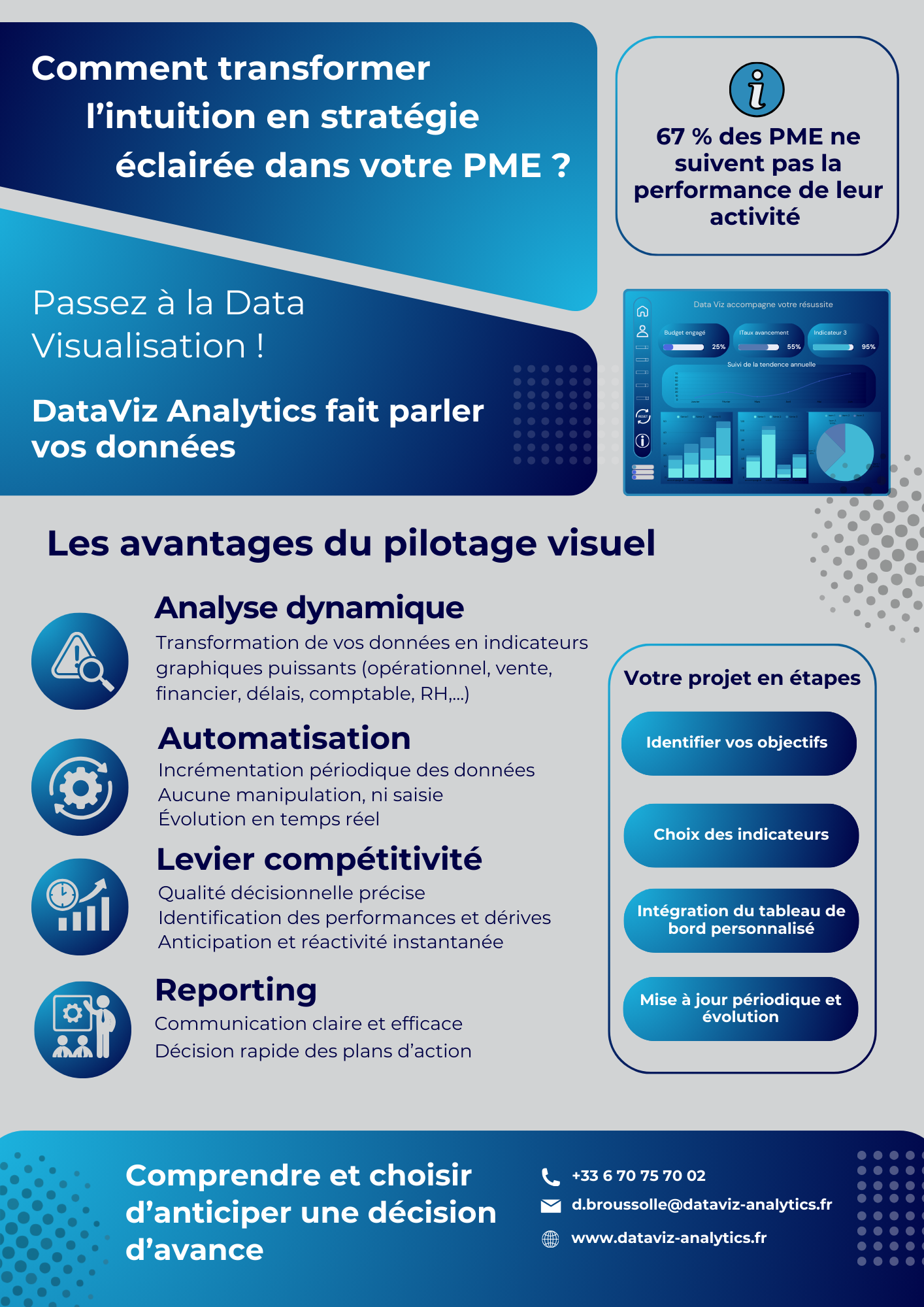 Flyer Data Visualisation